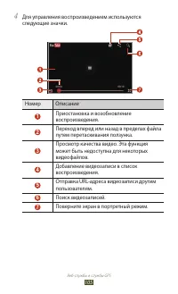 Страница 105