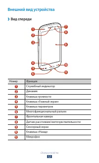 Страница 12