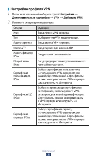 Страница 131