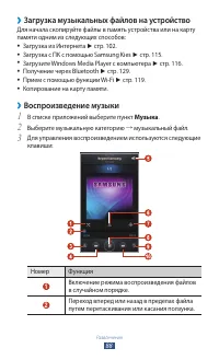 Страница 88