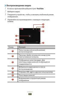 Страница 95