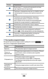 Страница 65