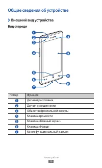 Страница 16