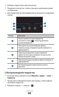 Страница 53