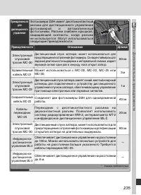 Страница 247