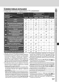 Страница 121