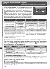Страница 140