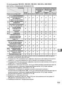 Страница 219