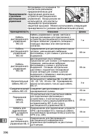 Страница 422