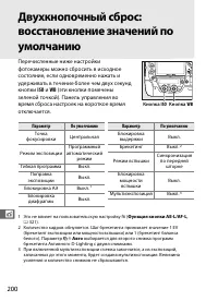 Страница 226