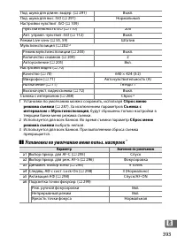 Страница 419