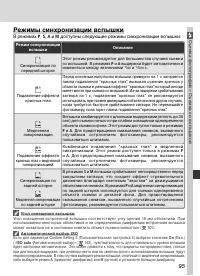 Страница 105