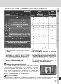 Страница 197