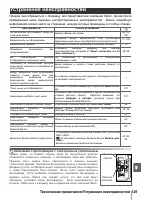 Страница 141
