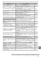 Страница 143