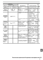 Страница 145