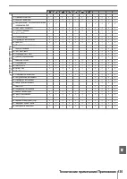 Страница 147