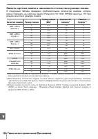 Страница 150