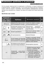 Страница 198