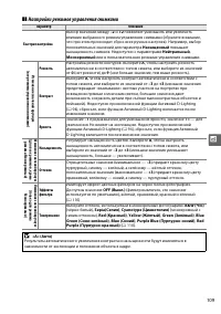 Страница 127