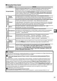 Страница 111