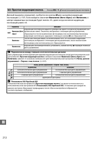 Страница 232