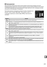 Страница 245