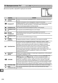 Страница 250