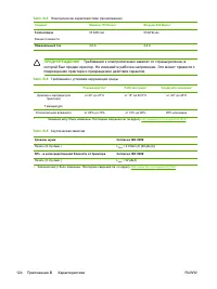 Страница 136