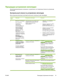 Страница 93