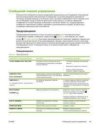 Страница 95