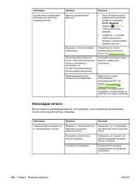Страница 142
