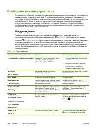 Страница 160