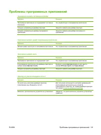 Страница 141