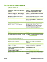 Страница 183