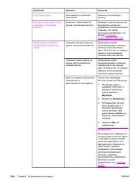Страница 222