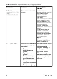 Страница 177