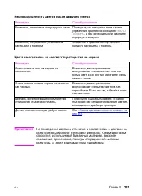Страница 231