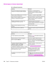 Страница 244