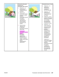Страница 259