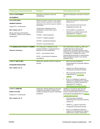 Страница 221