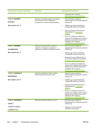 Страница 222