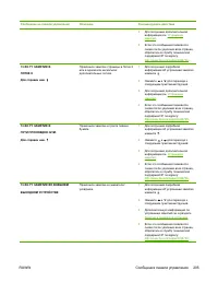 Страница 223