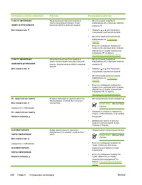 Страница 224