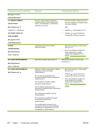 Страница 226