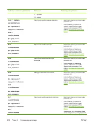 Страница 228