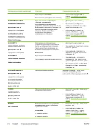 Страница 230
