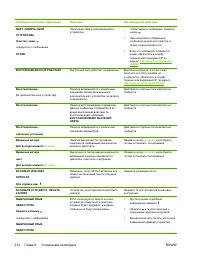 Страница 232