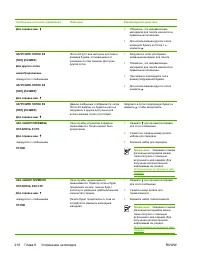 Страница 236