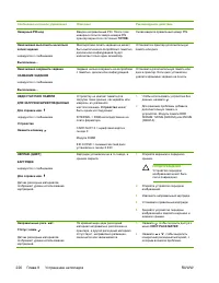 Страница 244
